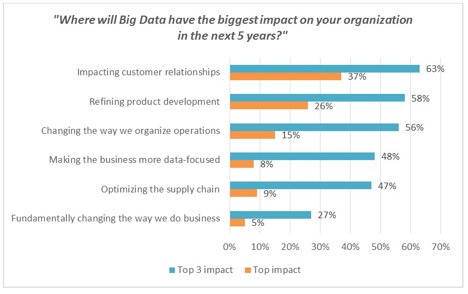 Supply Chain Analytics